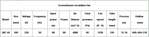 Horizontal air flow fans kenya HAF